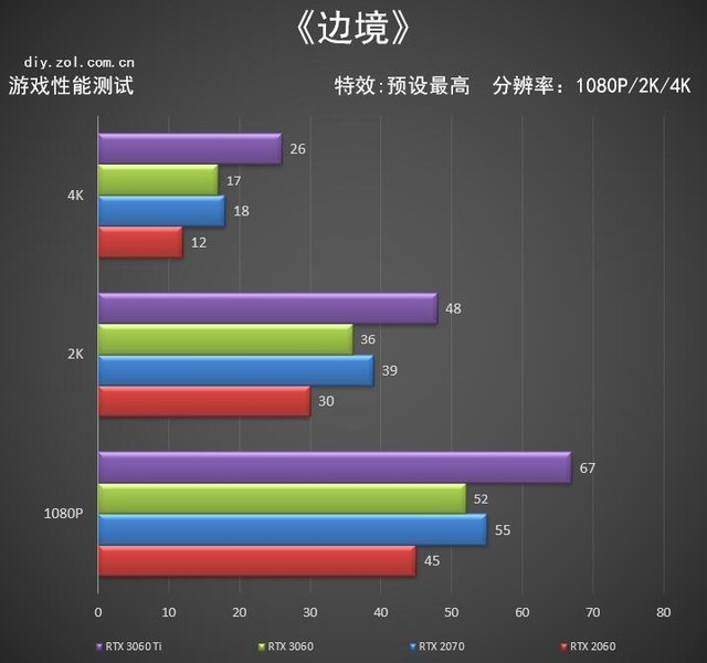 昂达回归高端 RTX 3060神盾显卡评测