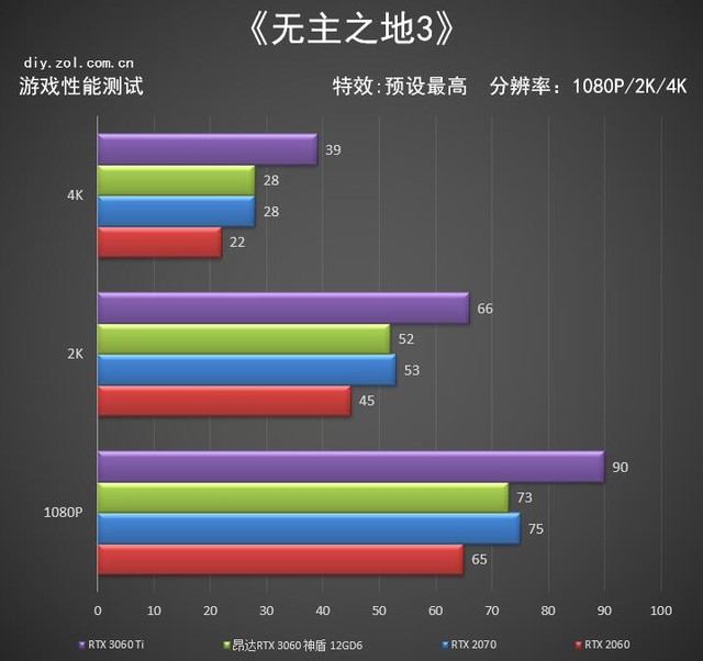 昂达回归高端 RTX 3060神盾显卡评测