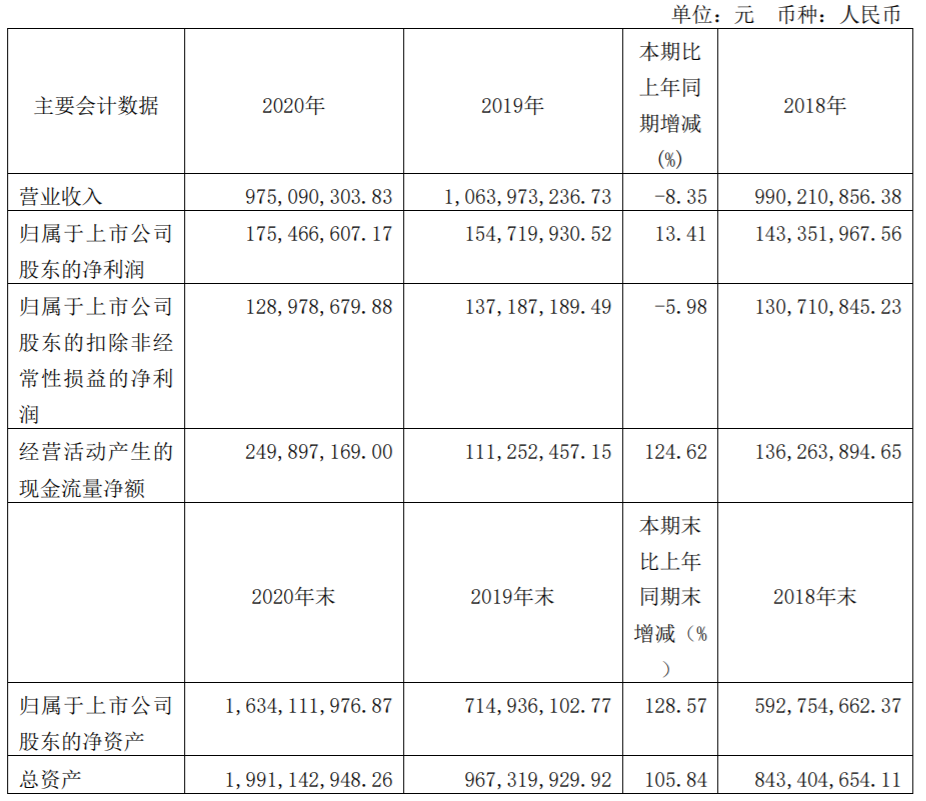 包子第一股：小馒头，大生意