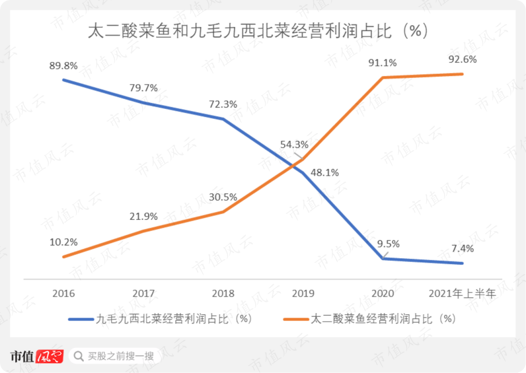 被嫌弃的“网红品牌”，为什么不受年轻人待见了？