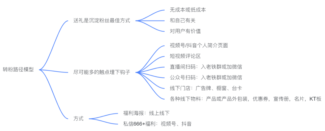 揭秘私域变现森林体系，7大系统34个模块，重新理解私域这件事