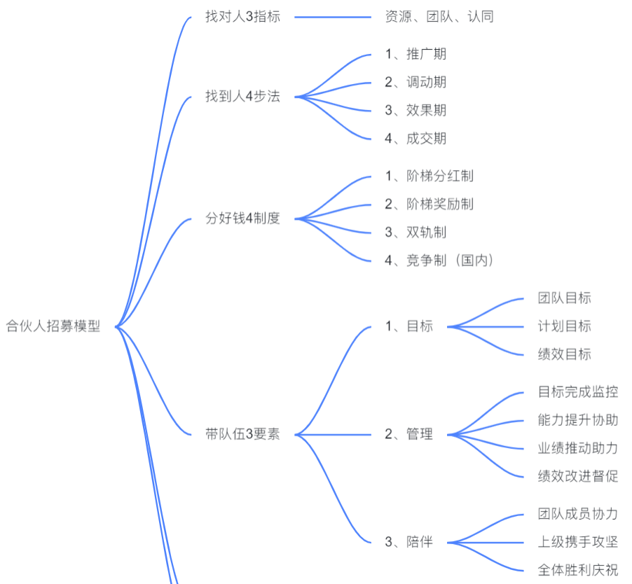 揭秘私域变现森林体系，7大系统34个模块，重新理解私域这件事