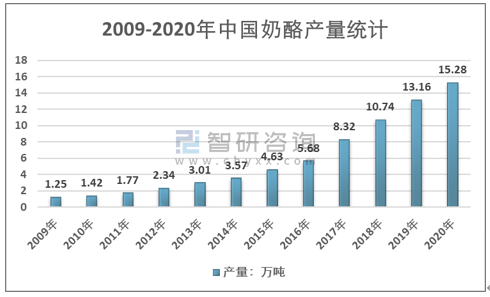 千亿奶酪市场，谁在夺取话语权？