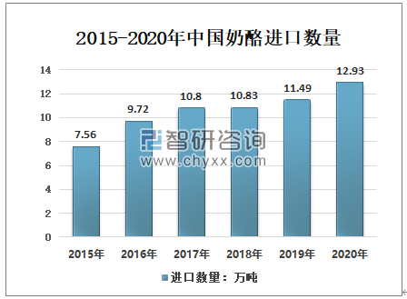 千亿奶酪市场，谁在夺取话语权？