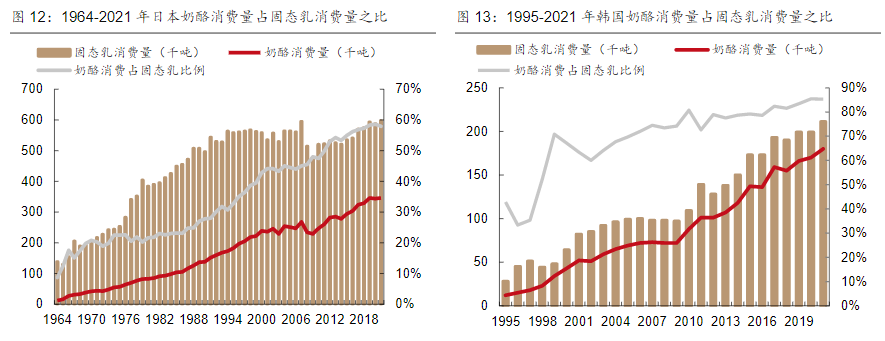 千亿奶酪市场，谁在夺取话语权？