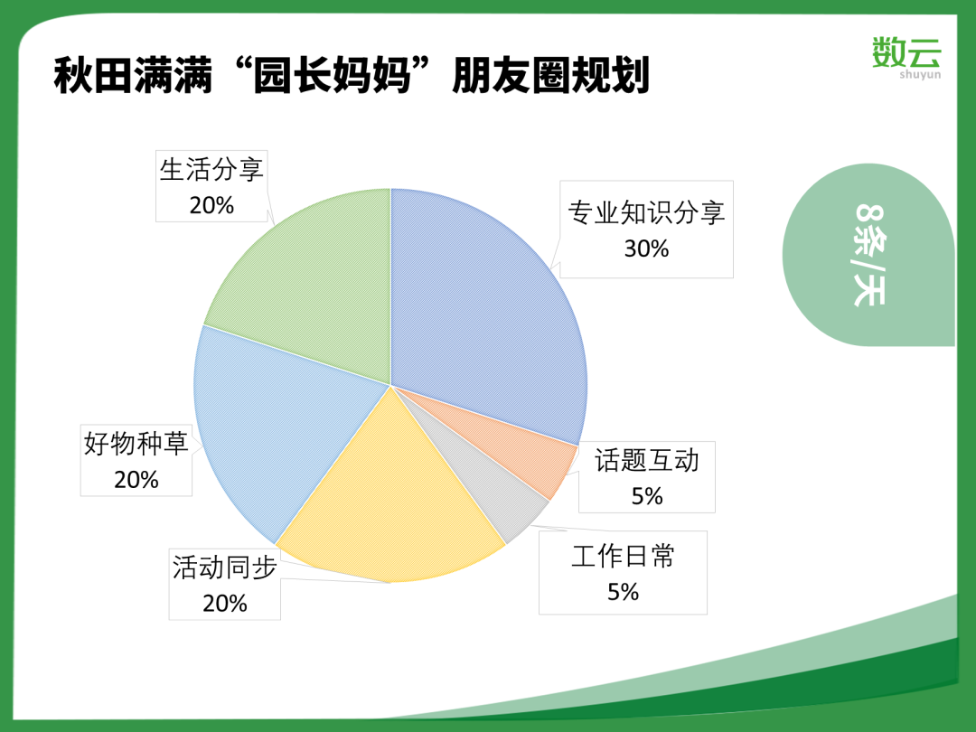 1年2轮融资，年沉淀私域用户近百万，客单提升80%，秋田满满做对了什么？