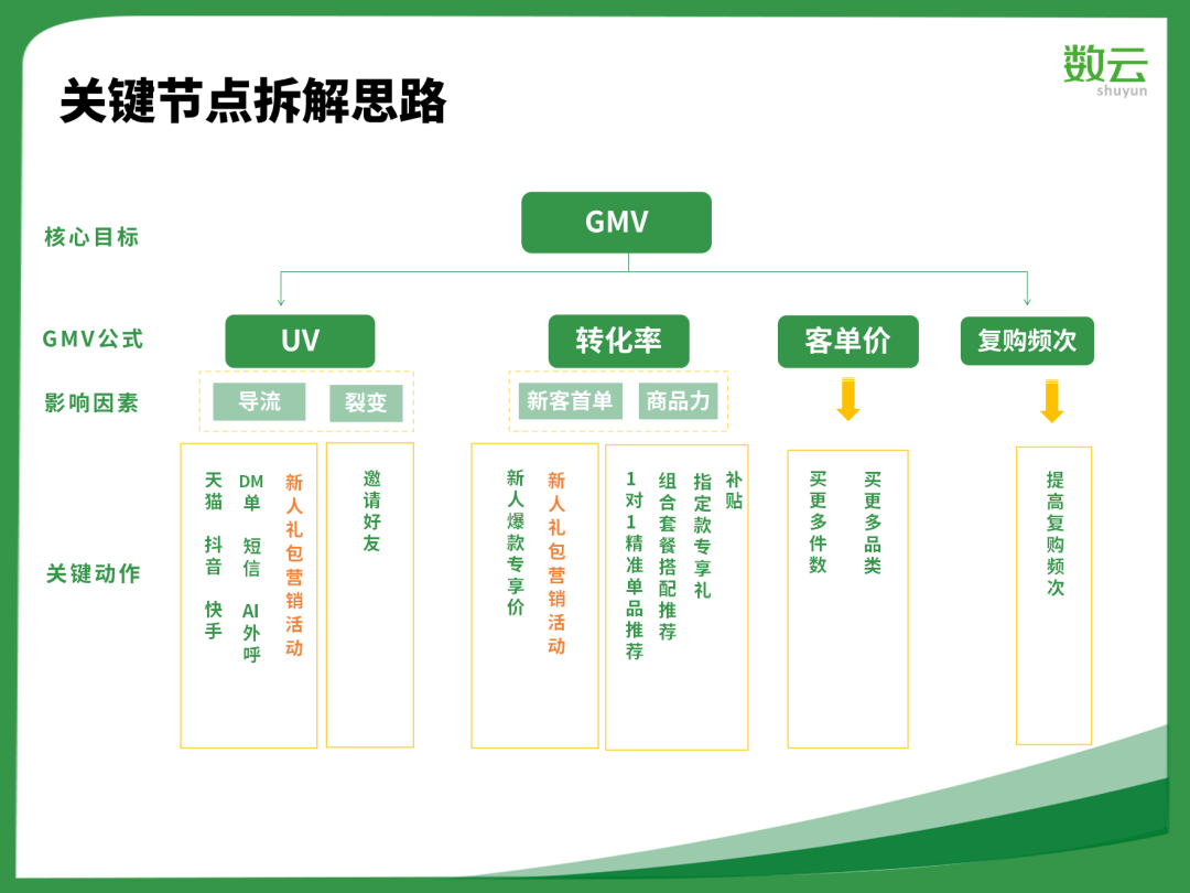 1年2轮融资，年沉淀私域用户近百万，客单提升80%，秋田满满做对了什么？