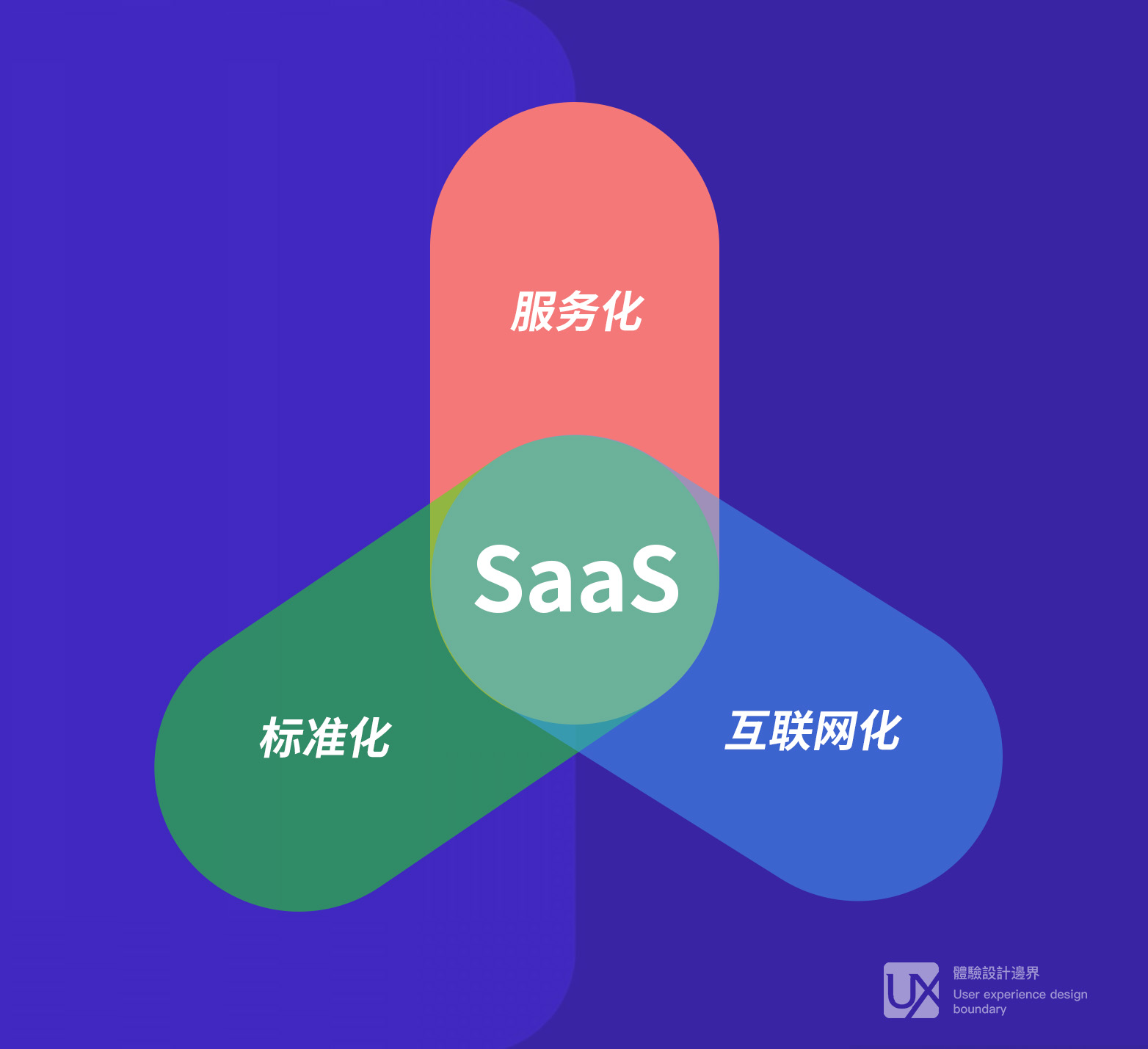 心中无运营，产品皆枉然——如何克服SaaS产品运营中项目交付式思维