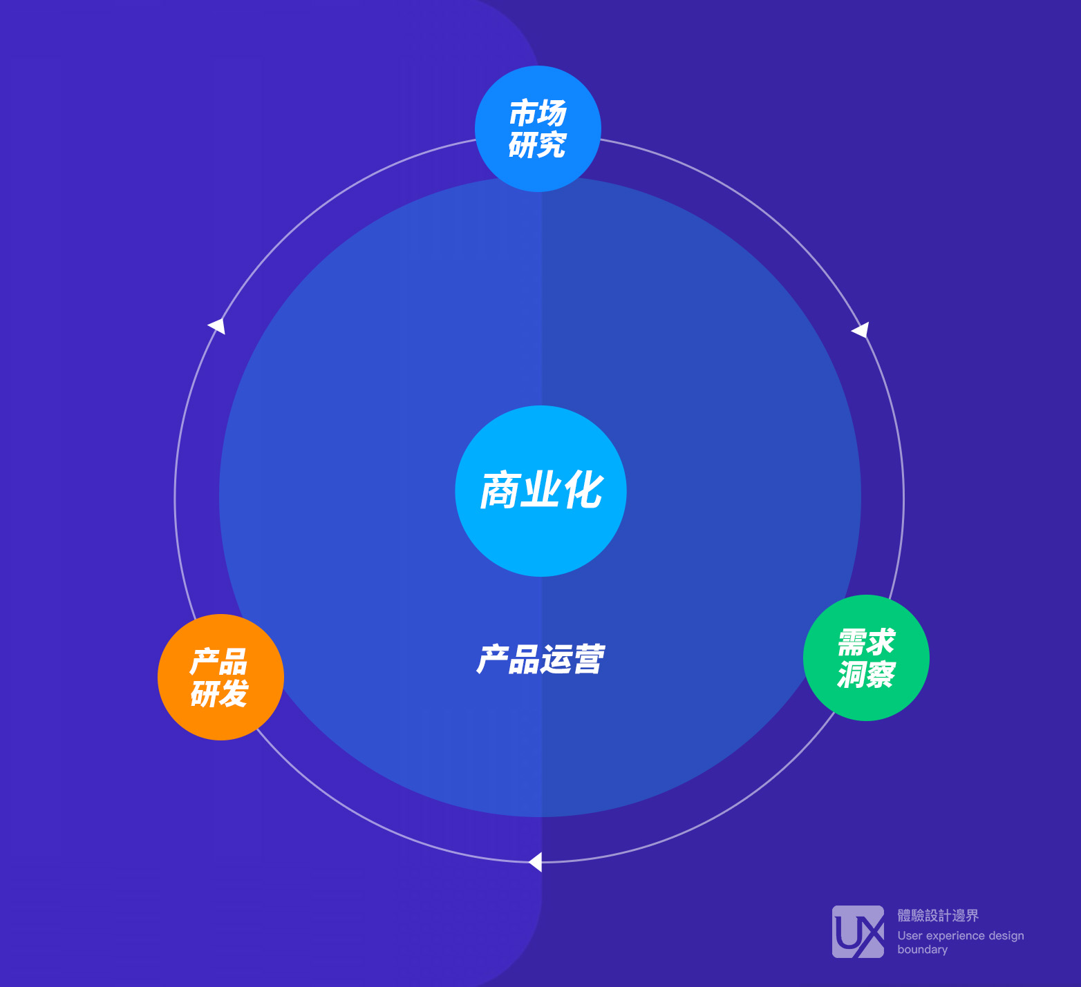 心中无运营，产品皆枉然——如何克服SaaS产品运营中项目交付式思维