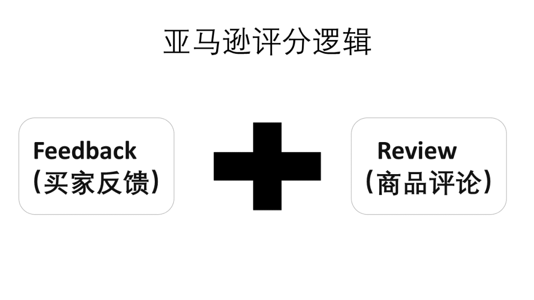 用户种草为何回归评价平台？基于豆瓣、亚马逊、大众点评的深度观察