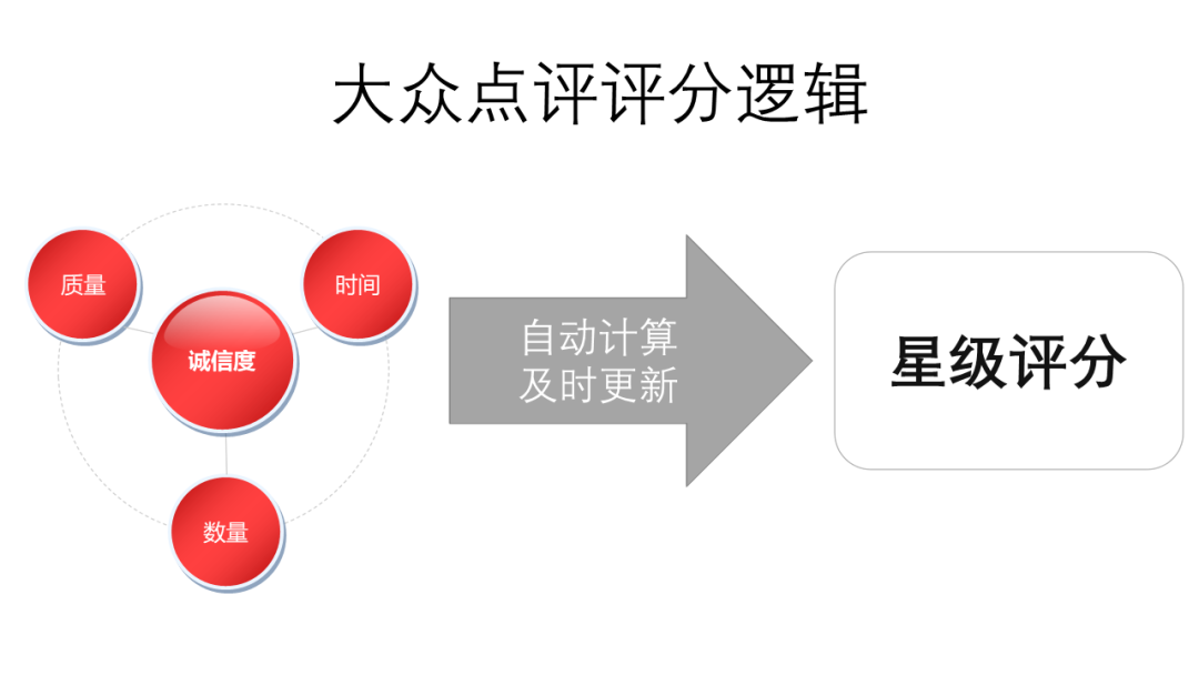 用户种草为何回归评价平台？基于豆瓣、亚马逊、大众点评的深度观察