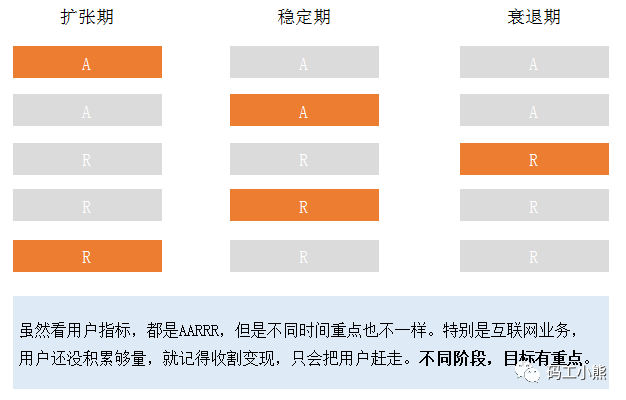 从AIPL到GROW，谈互联网大厂的营销分析模型