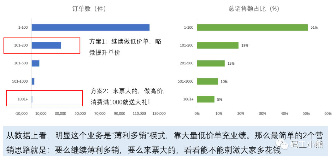 从AIPL到GROW，谈互联网大厂的营销分析模型