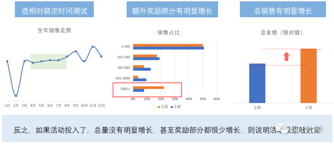 从AIPL到GROW，谈互联网大厂的营销分析模型