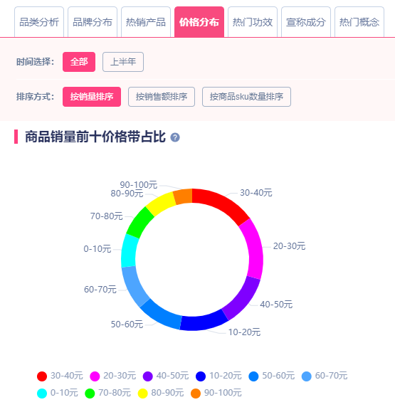 品牌颜究 | 对标卡诗？美国小众品牌Oribe凭何成洗护界“爱马仕”？