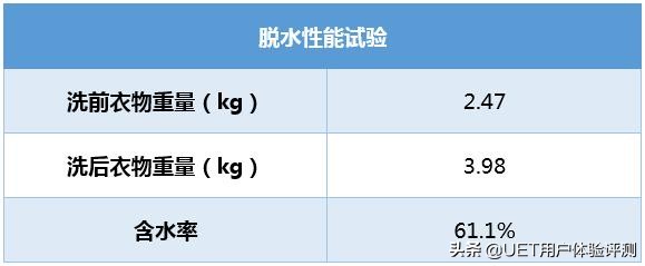 更薄！更大！更健康！美菱十分薄滚筒洗衣机评测