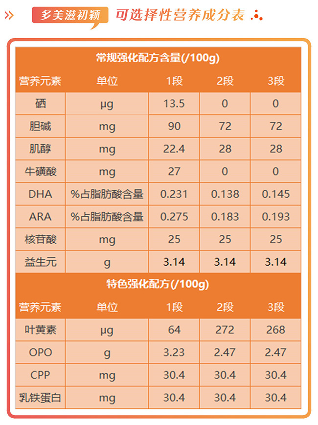 多美滋初颖羊奶粉怎么样，好不好，值不值得买？