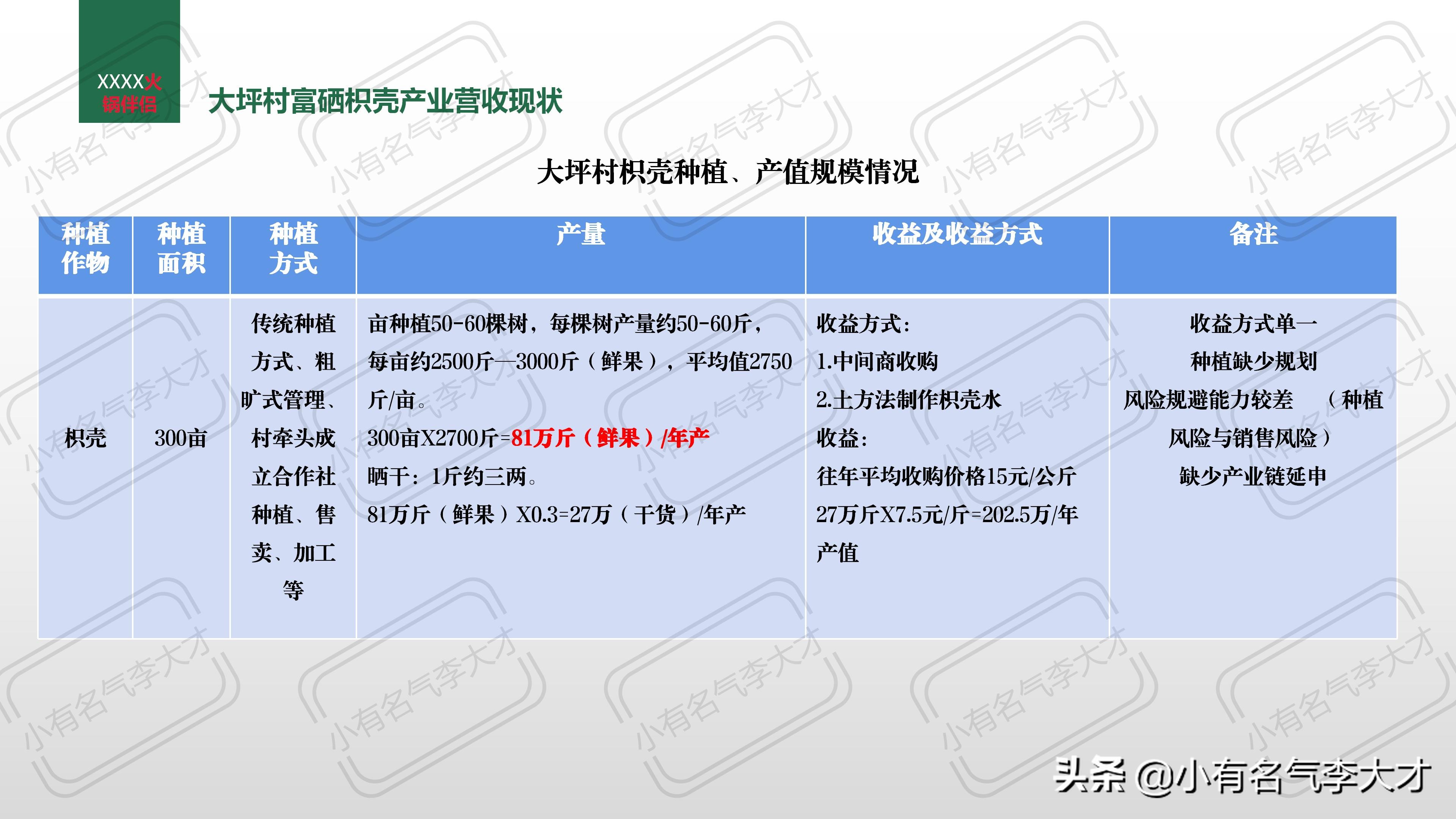 农业品牌综合创建及营销策划方案