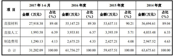 深度梳理化妆品行业，贝泰妮、珀莱雅、丸美