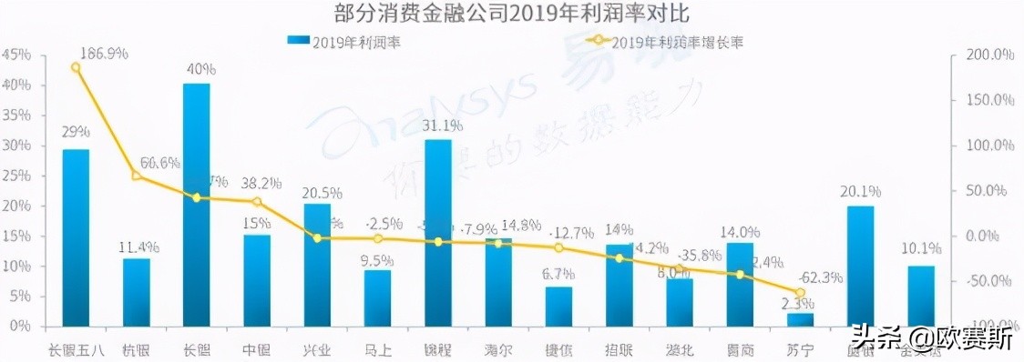 欧赛斯品牌策划案例分享：消费金融公司如何进行品牌战略升级？