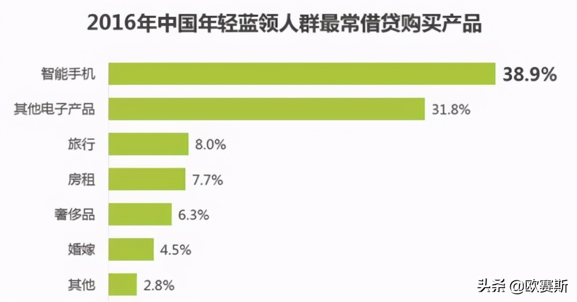 欧赛斯品牌策划案例分享：消费金融公司如何进行品牌战略升级？