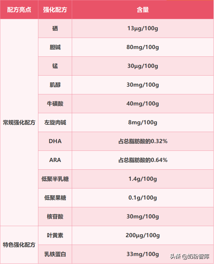 贝因美爱加配方奶粉深度评测 | 这款奶粉怎么样？