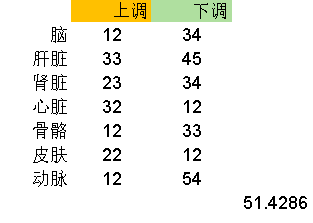 用Excel绘制Cell上的漂亮配图