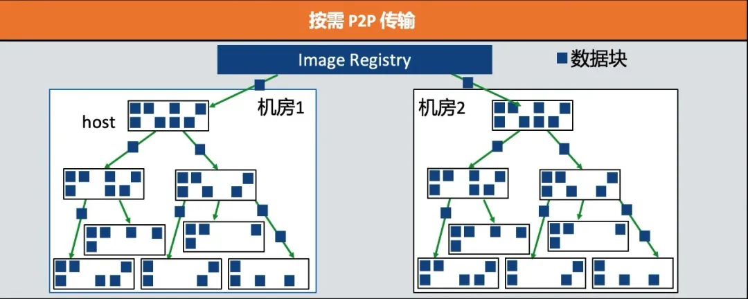 阿里云徐立：面向容器和 Serverless Computing 的存储创新