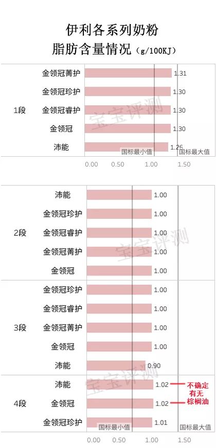 伊利奶粉评测：5个系列，你知道哪个系列更值得选吗？