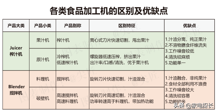 破壁机怎么选？2021年1-9月销售数据出炉！哪个牌子值得买？