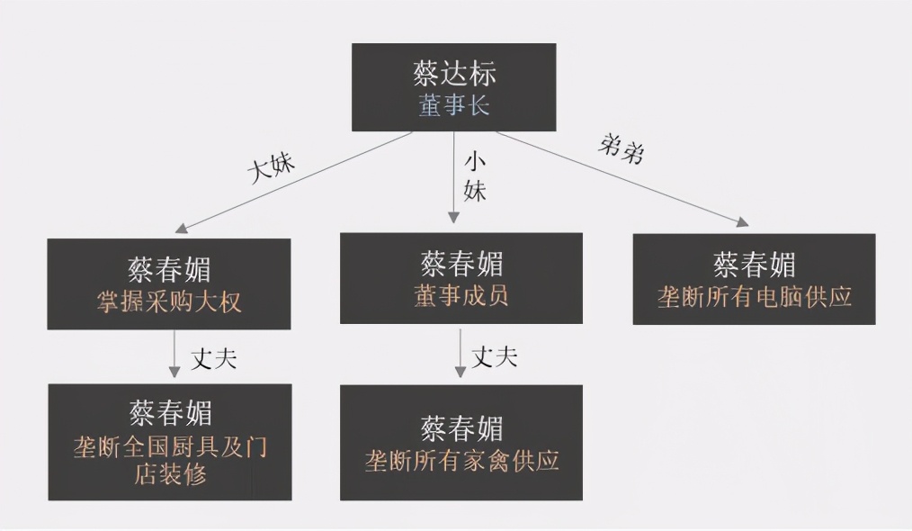 “真功夫”家族内斗：品牌再大，也抵不过狗血剧情的折腾