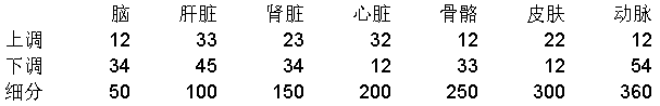 用Excel绘制Cell上的漂亮配图