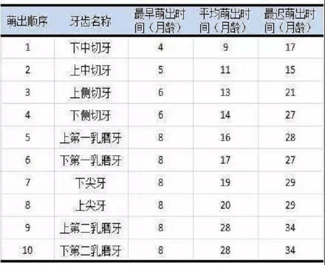 宝宝长牙不适如何缓解？不爱刷牙？找对工具事半功倍！