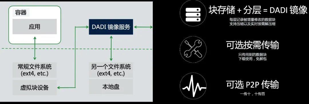 阿里云徐立：面向容器和 Serverless Computing 的存储创新