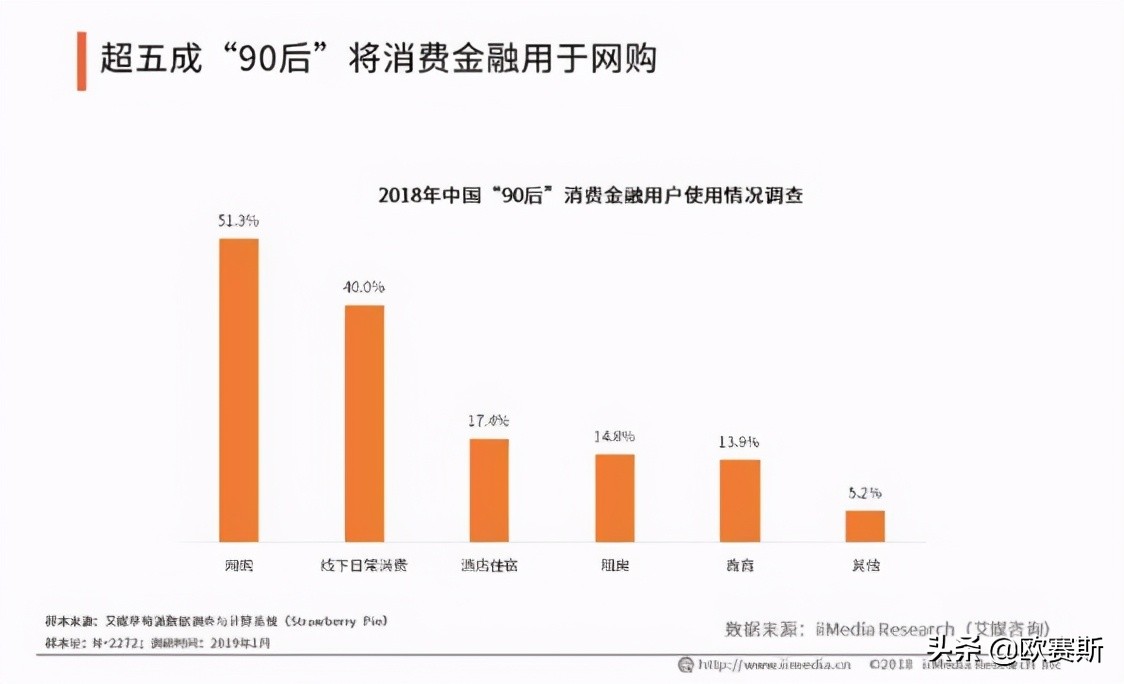 欧赛斯品牌策划案例分享：消费金融公司如何进行品牌战略升级？