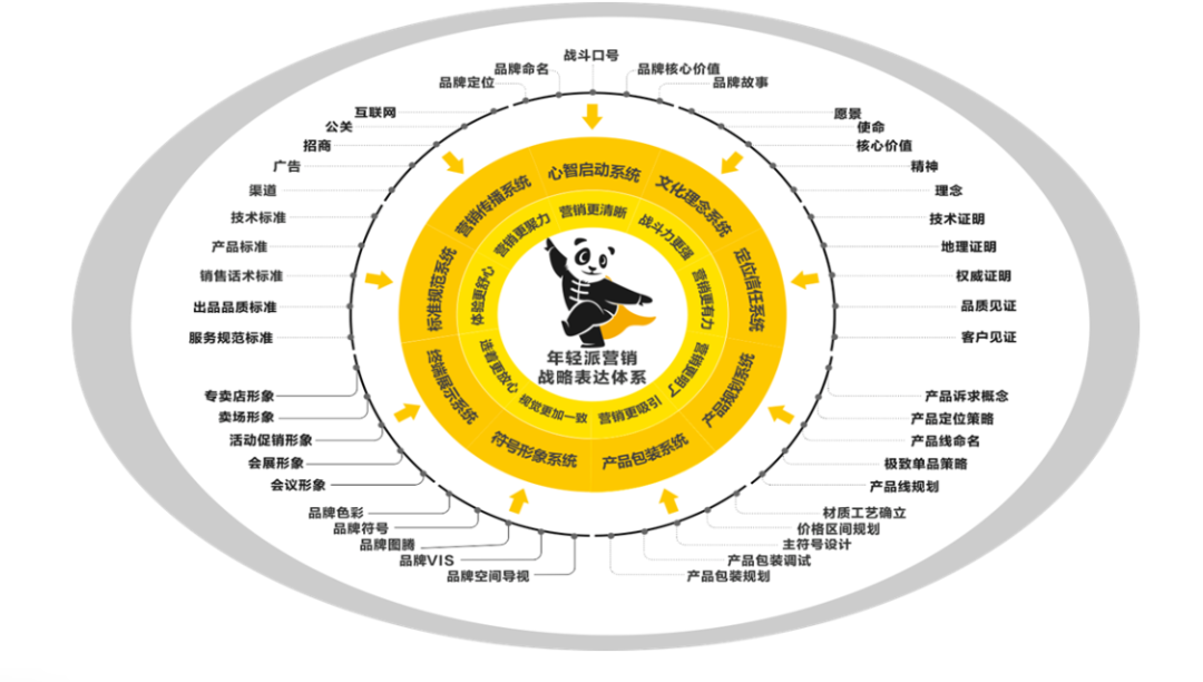 2021年中国十大策划公司排名