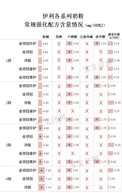 伊利奶粉评测：5个系列，你知道哪个系列更值得选吗？