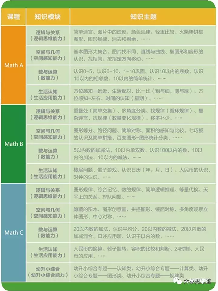 「大象思维馆」—品牌特色