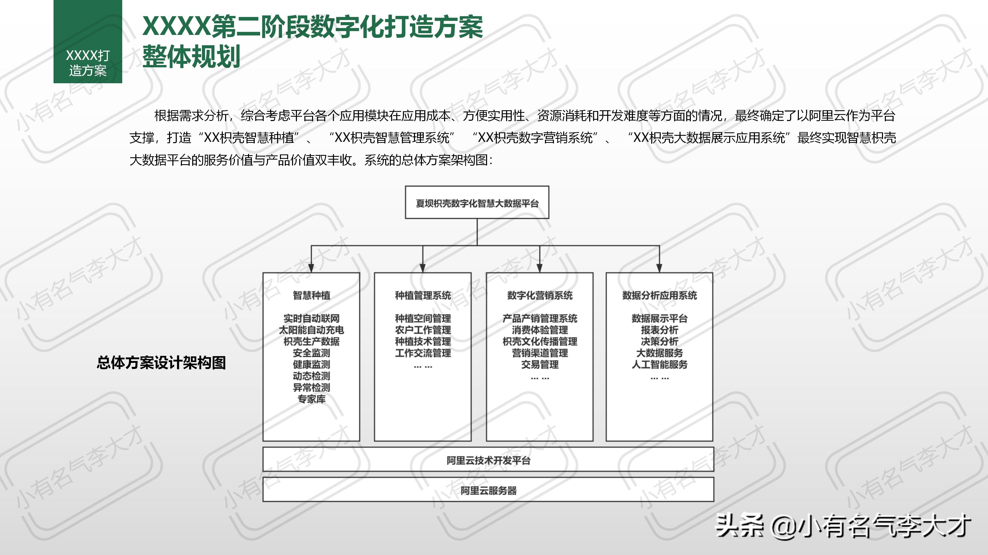 农业品牌综合创建及营销策划方案