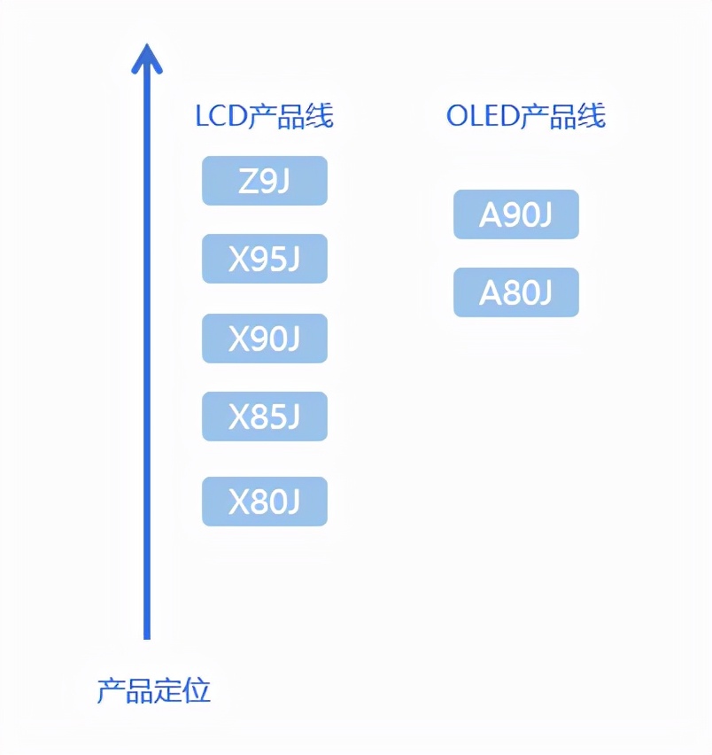 索尼电视怎么选？从原理到推荐，2021年索尼电视选购指南