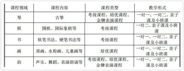 专注于少儿艺术培训的东方童，将推线上培训业务