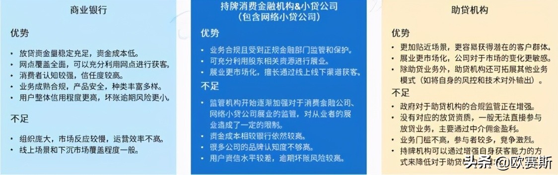 欧赛斯品牌策划案例分享：消费金融公司如何进行品牌战略升级？