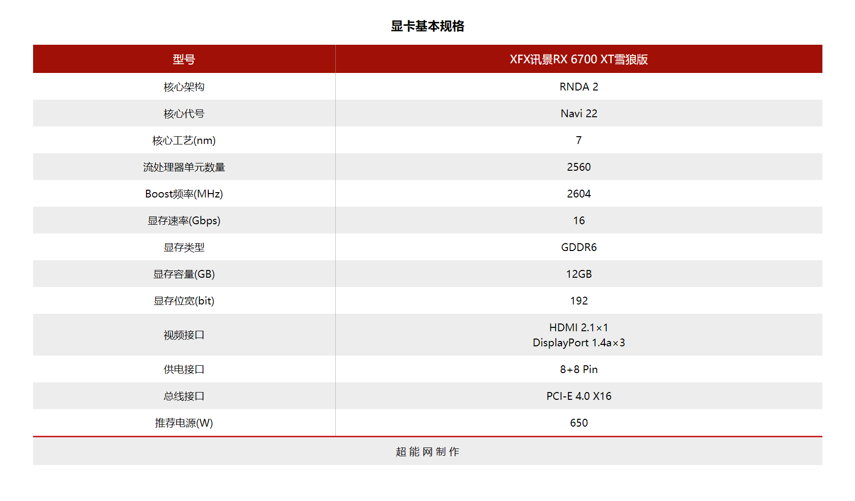 6500xt显存位宽图片