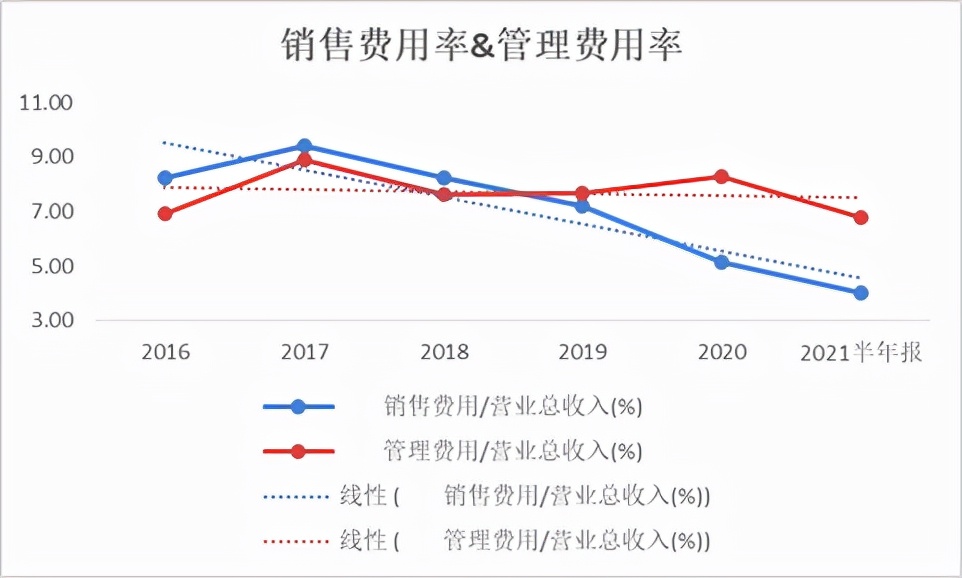 公牛集团：上下游议价能力强 渠道优势明显 成本费用控制能力强