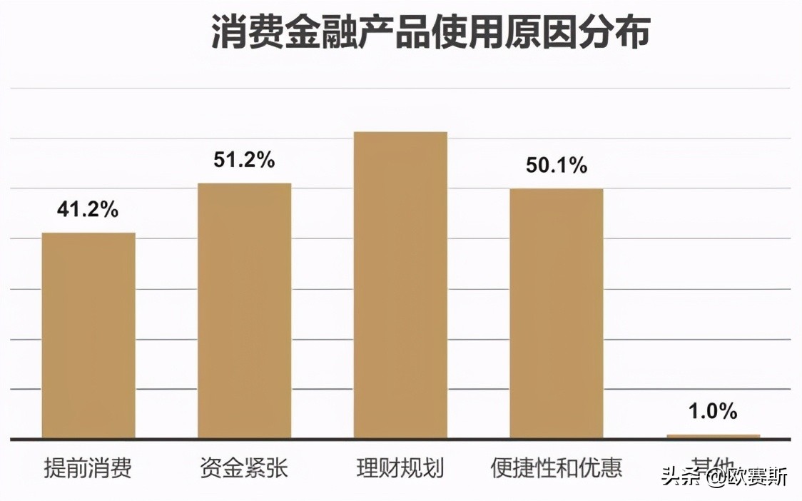 欧赛斯品牌策划案例分享：消费金融公司如何进行品牌战略升级？