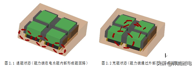 电永磁起重器推动工业生产加速前进，电永磁原来是这样的