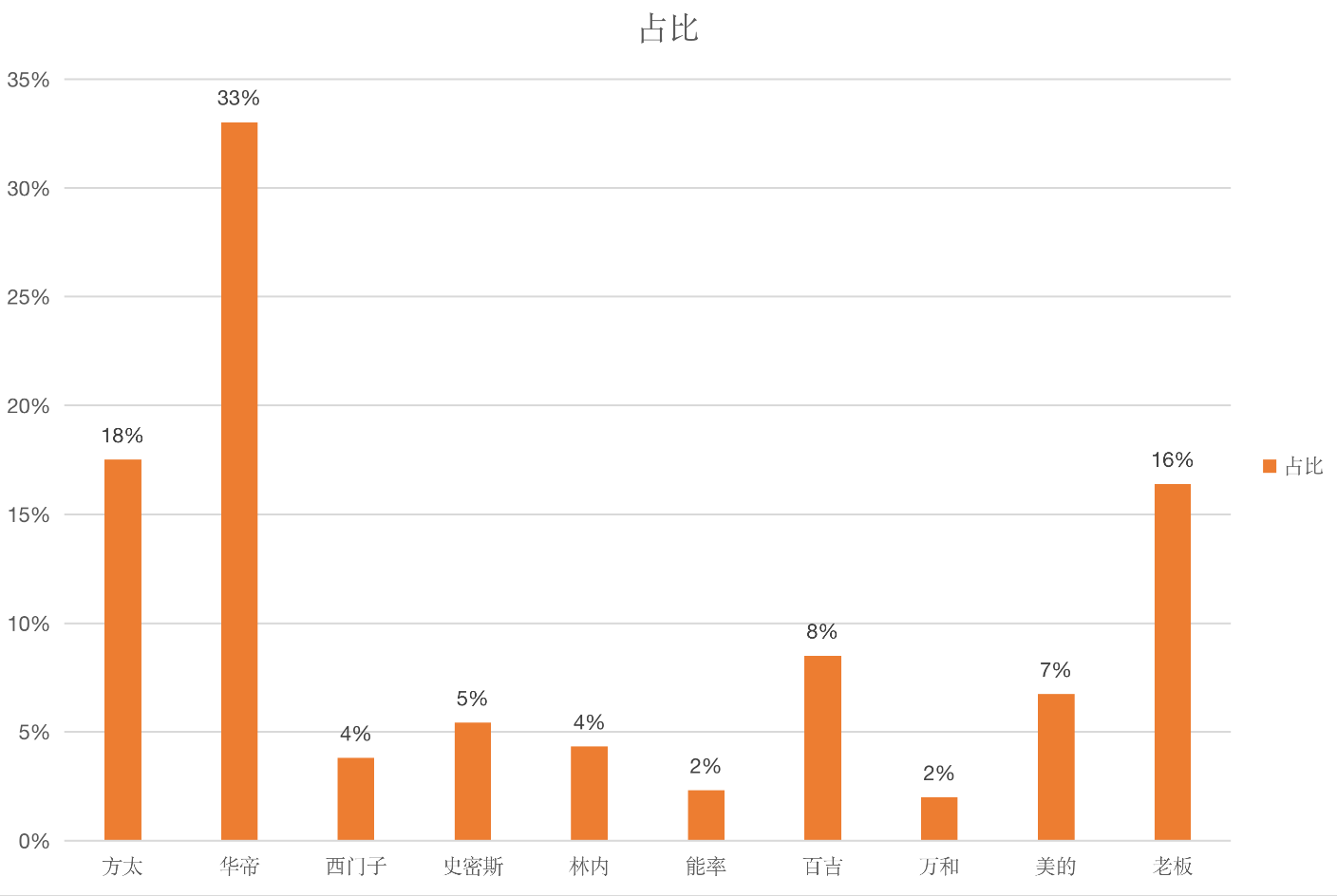 2021年线下逆势增长的十大厨电品牌