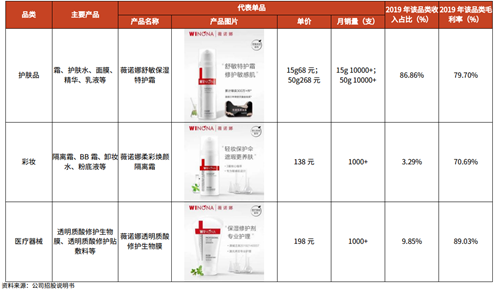 深度梳理化妆品行业，贝泰妮、珀莱雅、丸美