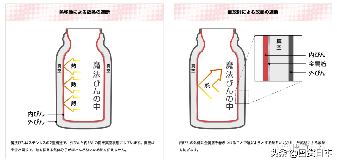 膳魔师？象印？虎牌？秋冬一个好的保温杯有多重要