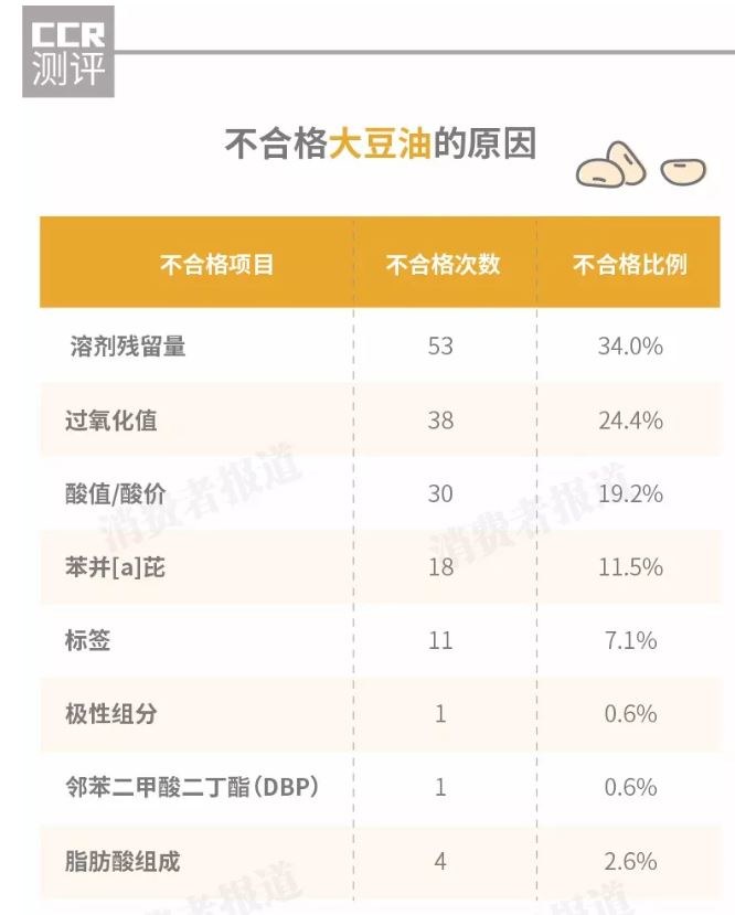 全国食用油抽检：多个品牌上黑榜，福临门、金龙鱼等表现如何？